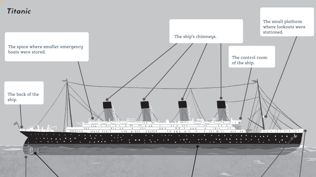 Titanic Activity Download